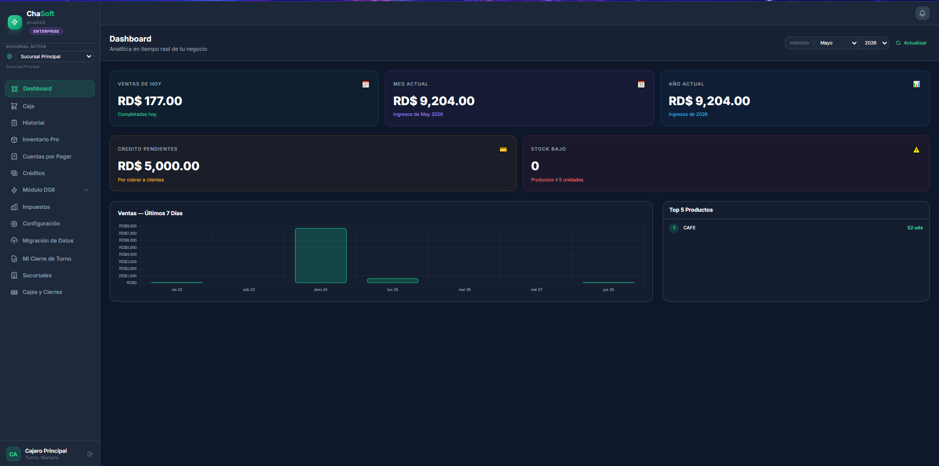 Vista del Dashboard Analytics de ChaSoft